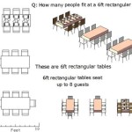 How Many Chairs Fit A Rectangle Table