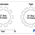 How Much Space Do You Need For A 60 Round Table And Chairs