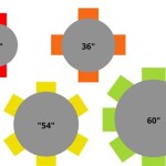 How To Measure A Round Table In Inches And Feet